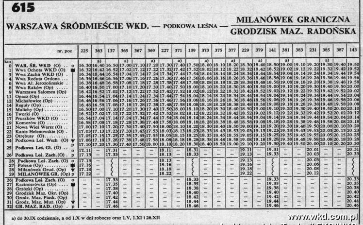 Fragment rozkładu jazdy dla linii WKD (tabela nr 615 Sieciowego Rozkładu Jazdy Pociągów), 1977 r.
